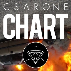 CSARONE - September 2014 / CHART