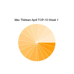 Mac Thirteen April TOP-10 Week 1