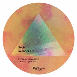 Iwonder EP
