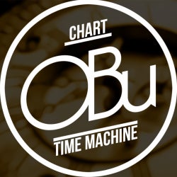 OBu - Time Machine Chart - Proton Chart