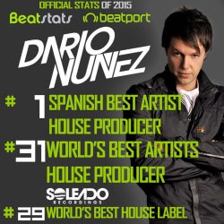 DARIO NUÑEZ #february2016 #chart