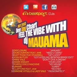 Mauama Dee Jay Chart July 2013