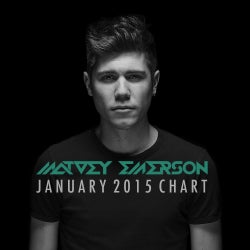 January 2015 Chart