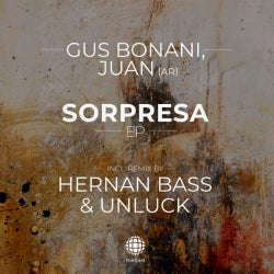 Sorpresa Chart - July 2018