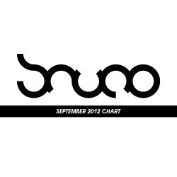 September 2012 Chart