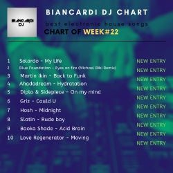 Chart week#22