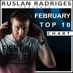 Ruslan Radiges February Top 10