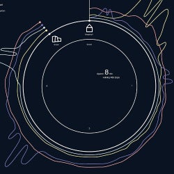 SOUNDWAVE CHART JUNE