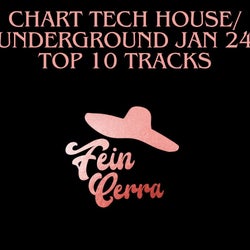 Chart Tech house / Underground Janvier 2024