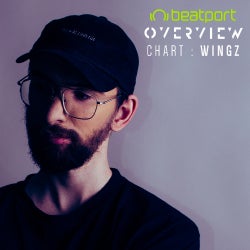 Wingz Nov '20 Chart