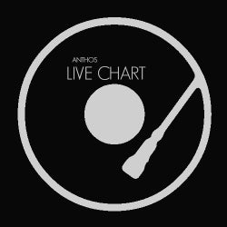 Anthos - Live Chart