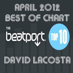 best of chart in April 2012