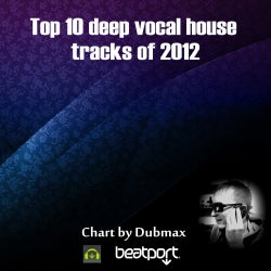 Top 10 Vocal Deep House Tracks of 2012