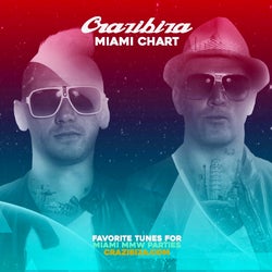 Crazibiza Miami 2022 Chart
