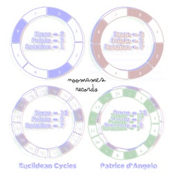 Euclidean Cycles