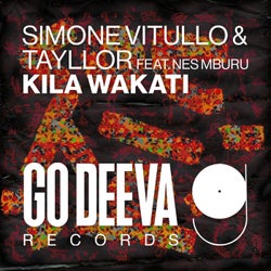 Kila Wakati