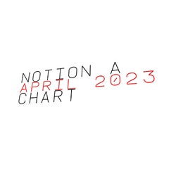 NOTION A - APRIL 2023 CHART