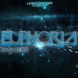 2012 best tracks EUPHORIA chart