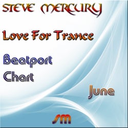 Love For Trance TOP10 Chart 2013 June