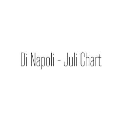 Di Napoli - Juli Chart