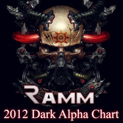 RAMM - Dark Alpha 2012 CHART