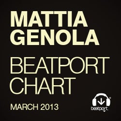 MATTIA GENOLA BEATPORT CHART 01/2013