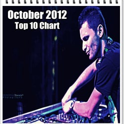 October 2012 Top 10