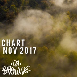 Chart November 2017