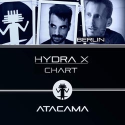 Hydra X Charts