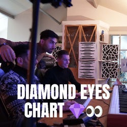 DIAMOND EYES NOVEMBER CHART