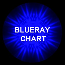 BLUERAY CHART