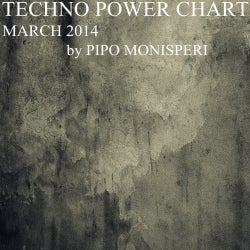 Techno Power Chart March by Pipo Monisperi