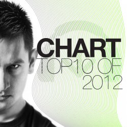 UCast Top10 of 2012