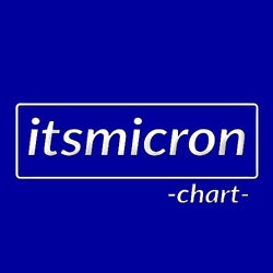 #202103 itsmicron march chart