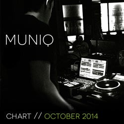 October Muniq Chart