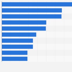 TOP 10 JUNE