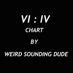 VI : IV