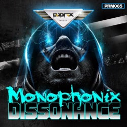 Monophonix Dissonance Chart