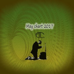 May chart 2017