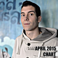 ADRIAN OBLANCA APRIL 2015 CHART