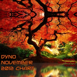 November 2012 Chart