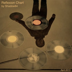 Reflexion Chart