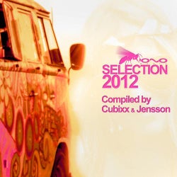 Selection 2012
