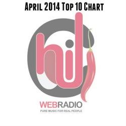 Chili Radio Chart April 14