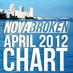 NOVABROKEN APRIL 2012 CHART