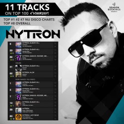 NYTRON - 11 TRACKS ON TOP#100 BEATPORT CHART