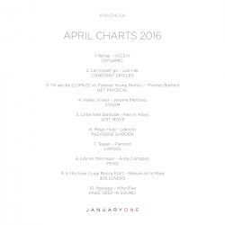 #TANZMUSIK Charts // April 2016