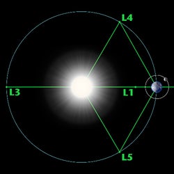 Lagrange Point