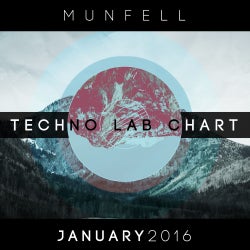 January Techno Lab Chart (Munfell).