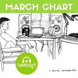 Hollystone March Chart
